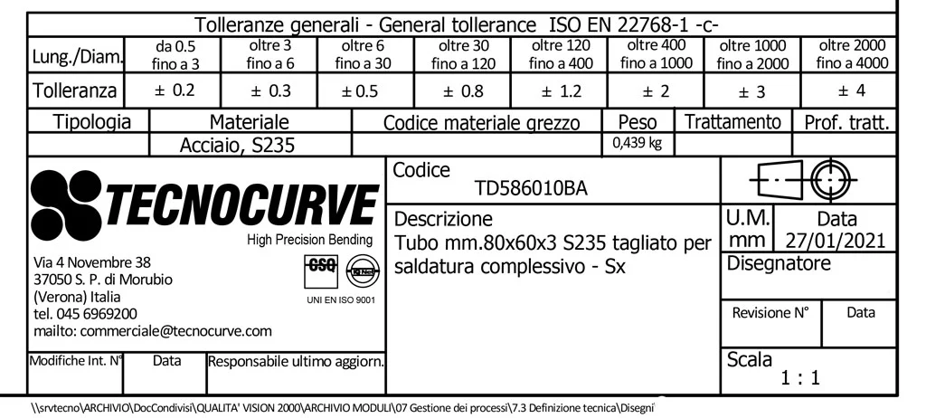 CUADRO DE ROTULACIÓN DE UN TUBO CURVADO